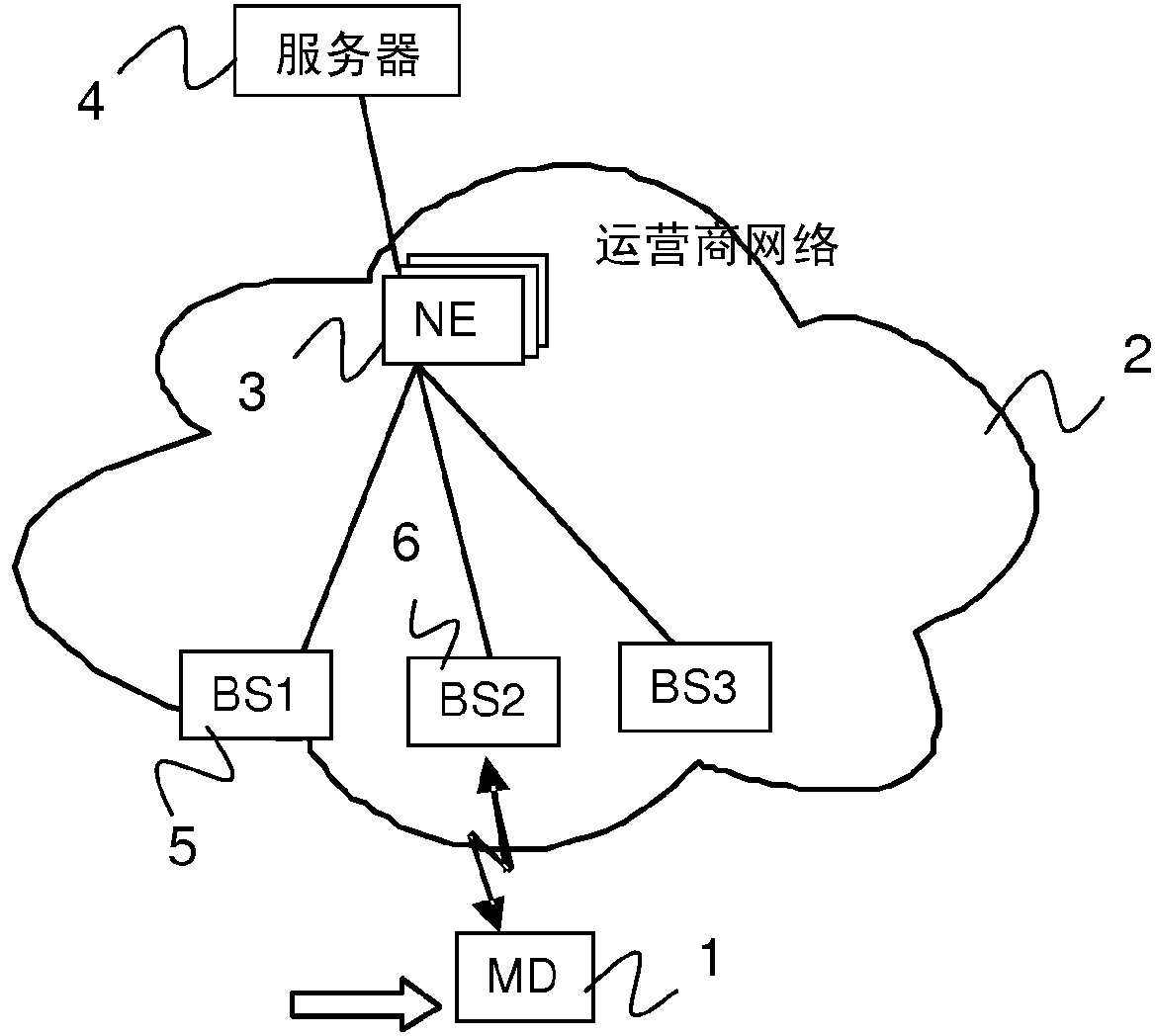 Lightweight data transmission mechanism