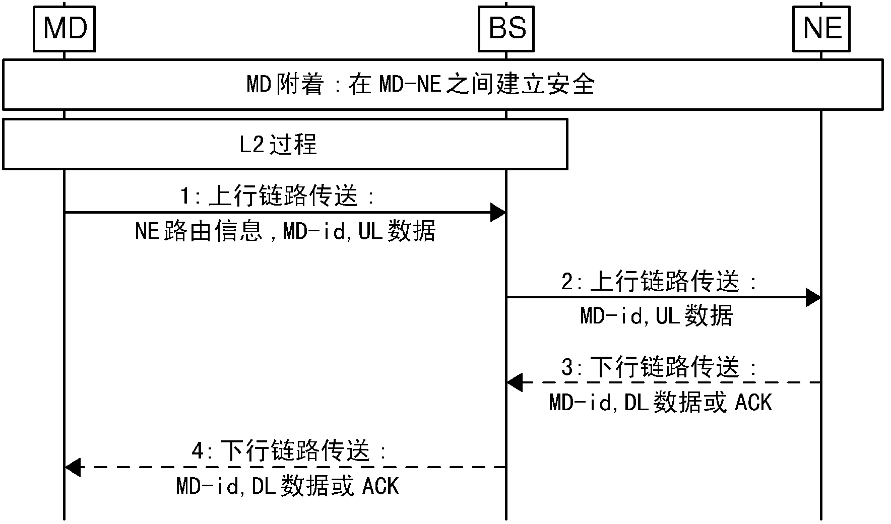 Lightweight data transmission mechanism