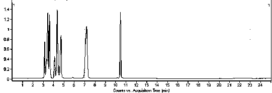 Method of detecting amino acids in animal body fluid or tissue samples by ultrahigh efficient liquid chromatography-tandem quadrupole mass spectrometry