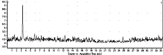 Method of detecting amino acids in animal body fluid or tissue samples by ultrahigh efficient liquid chromatography-tandem quadrupole mass spectrometry