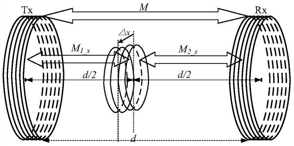 A dual-parameter monitoring method for a four-degree-of-freedom two-way wireless power transmission system