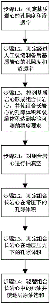 Dual-medium and long-core experimental method for variable-pressure soaking