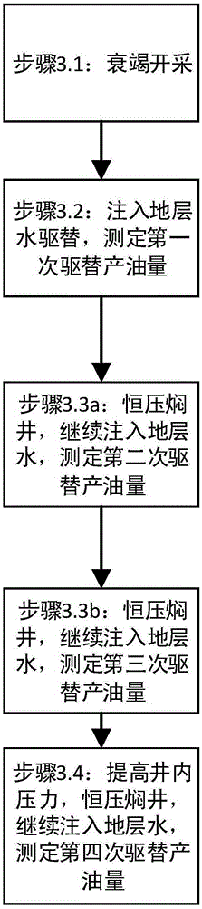 Dual-medium and long-core experimental method for variable-pressure soaking