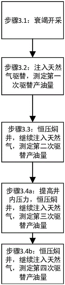 Dual-medium and long-core experimental method for variable-pressure soaking