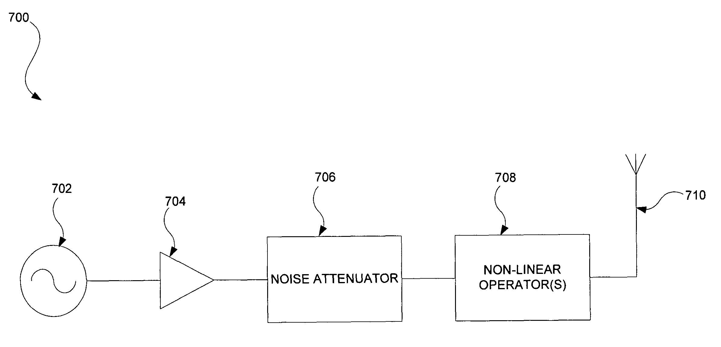 System and method for reducing phase noise