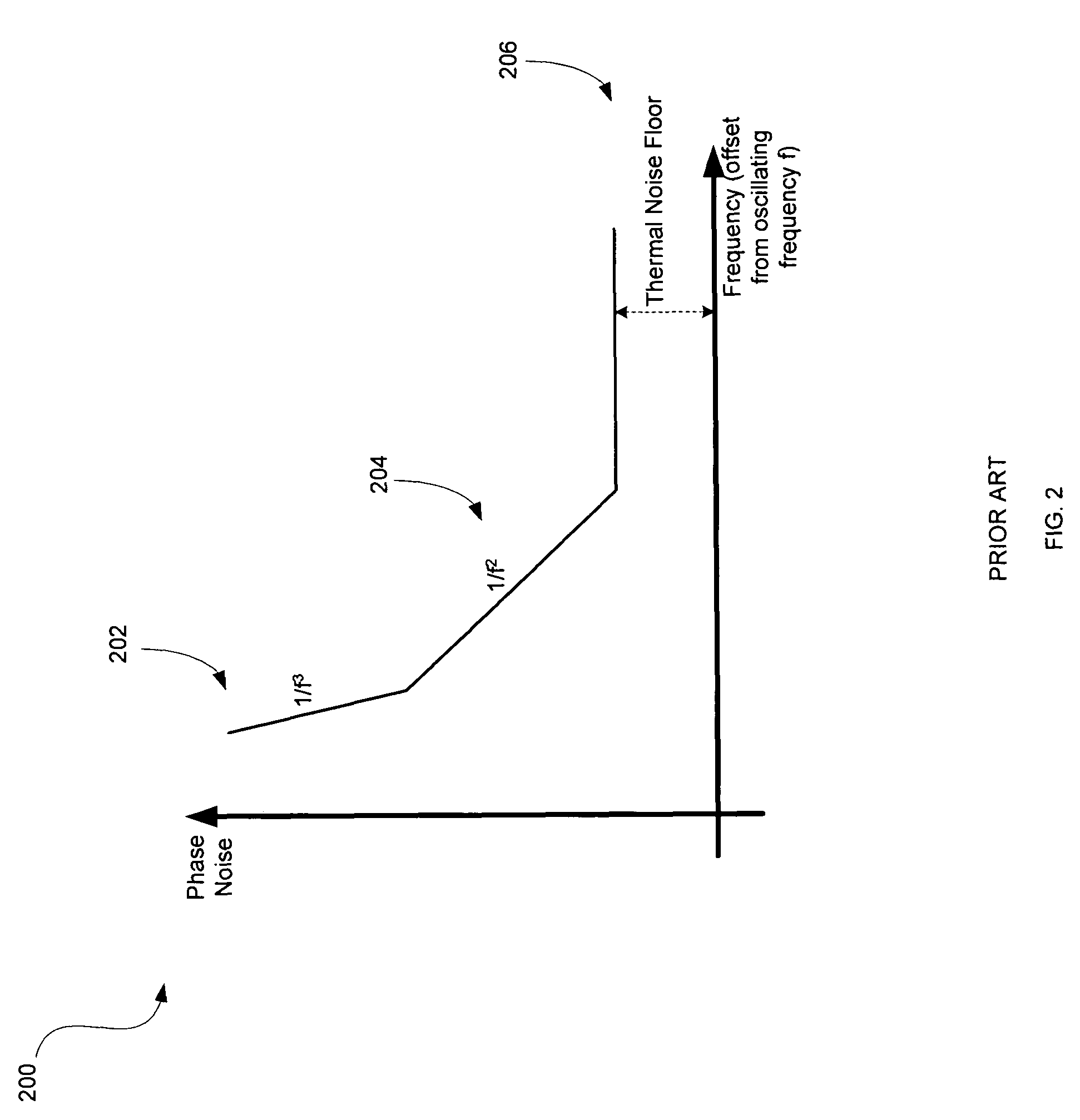 System and method for reducing phase noise