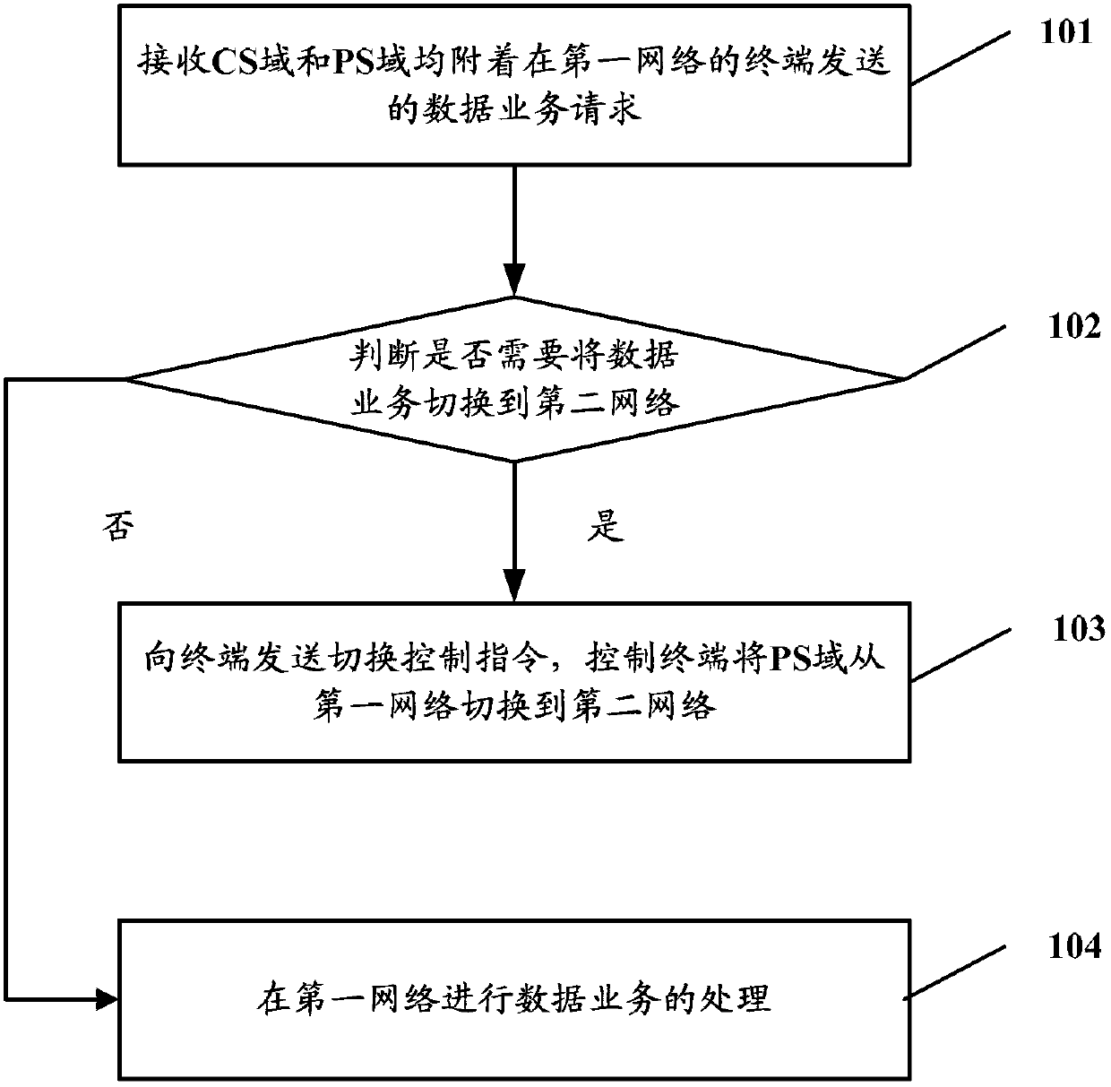 Wireless communication method and base station controller