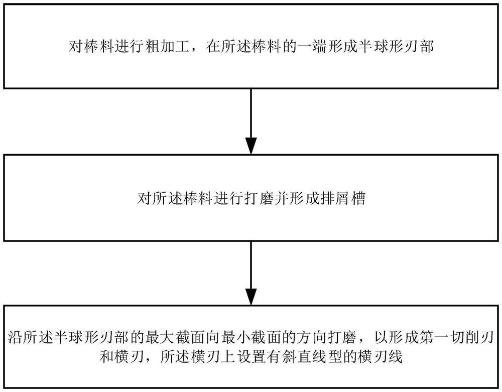 Ball cutter machining method and ball cutter