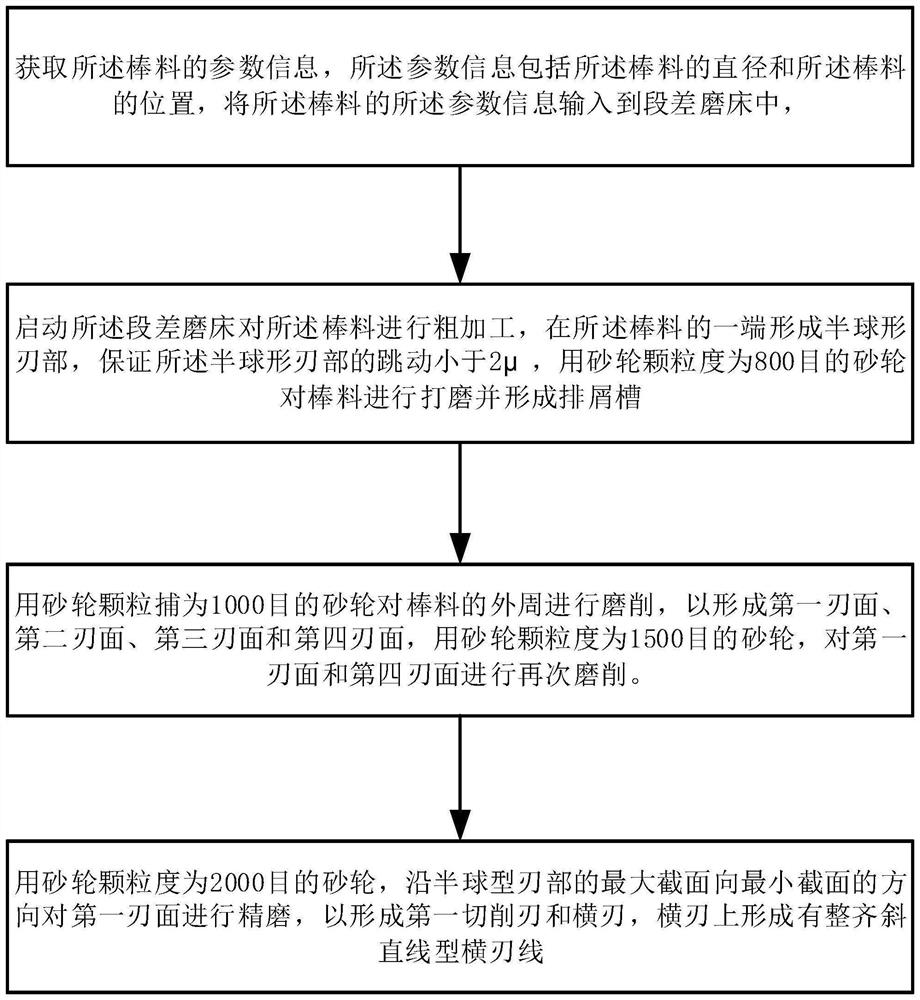 Ball cutter machining method and ball cutter