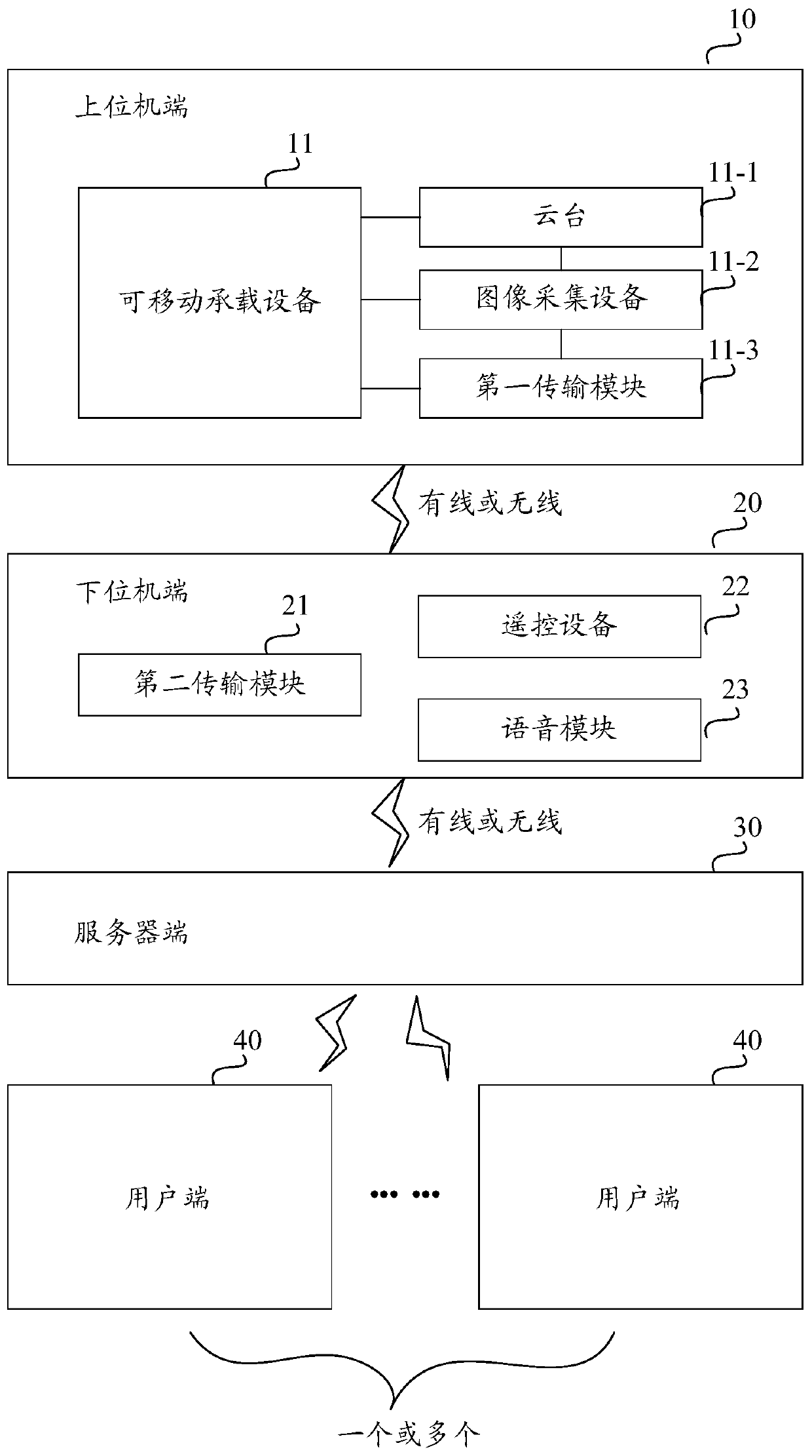 A live broadcast system that can instantly obtain high-definition photos based on voice control