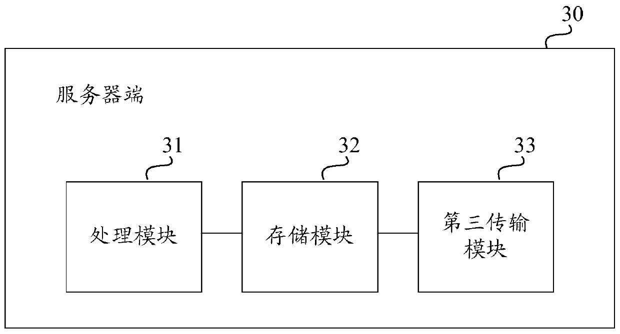 A live broadcast system that can instantly obtain high-definition photos based on voice control