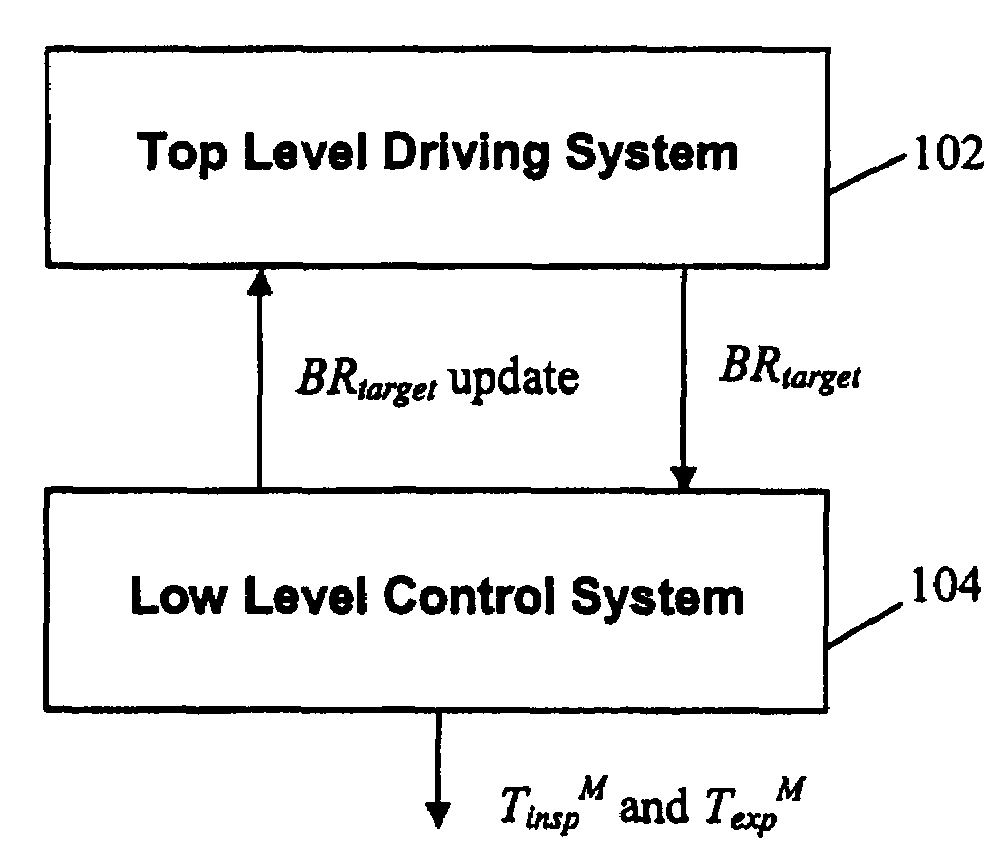 Systems and methods for controlling breathing rate