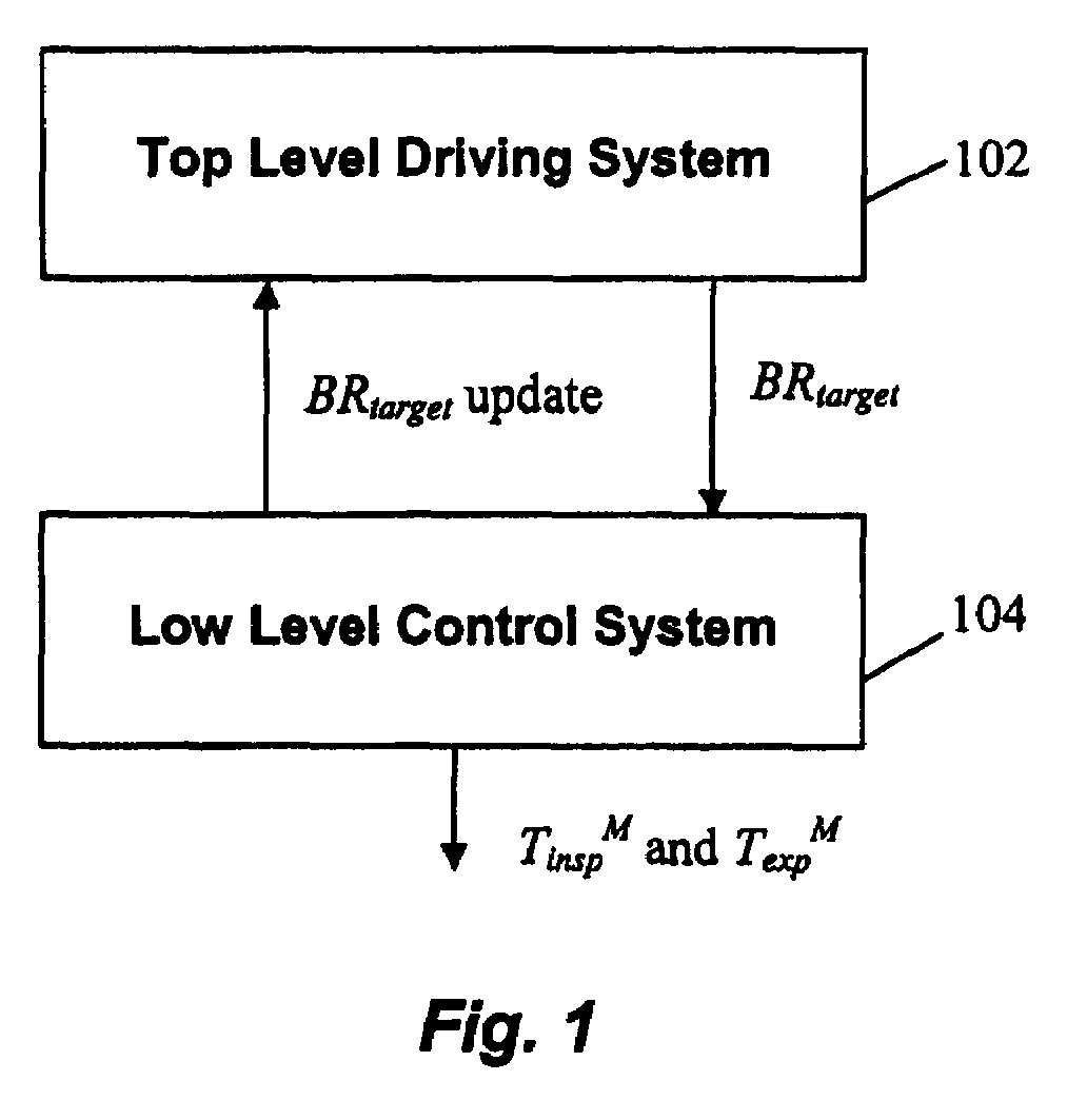 Systems and methods for controlling breathing rate