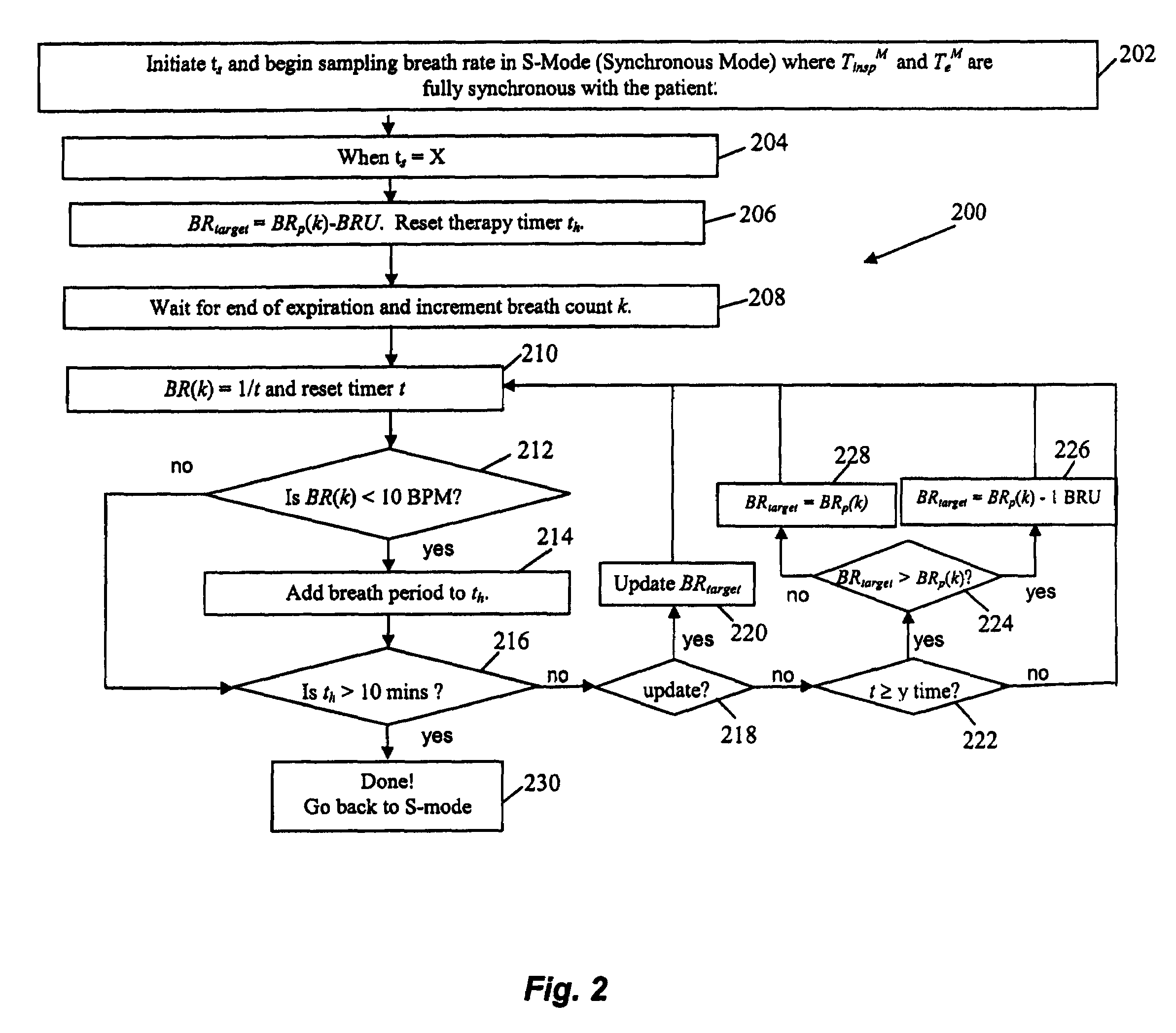 Systems and methods for controlling breathing rate