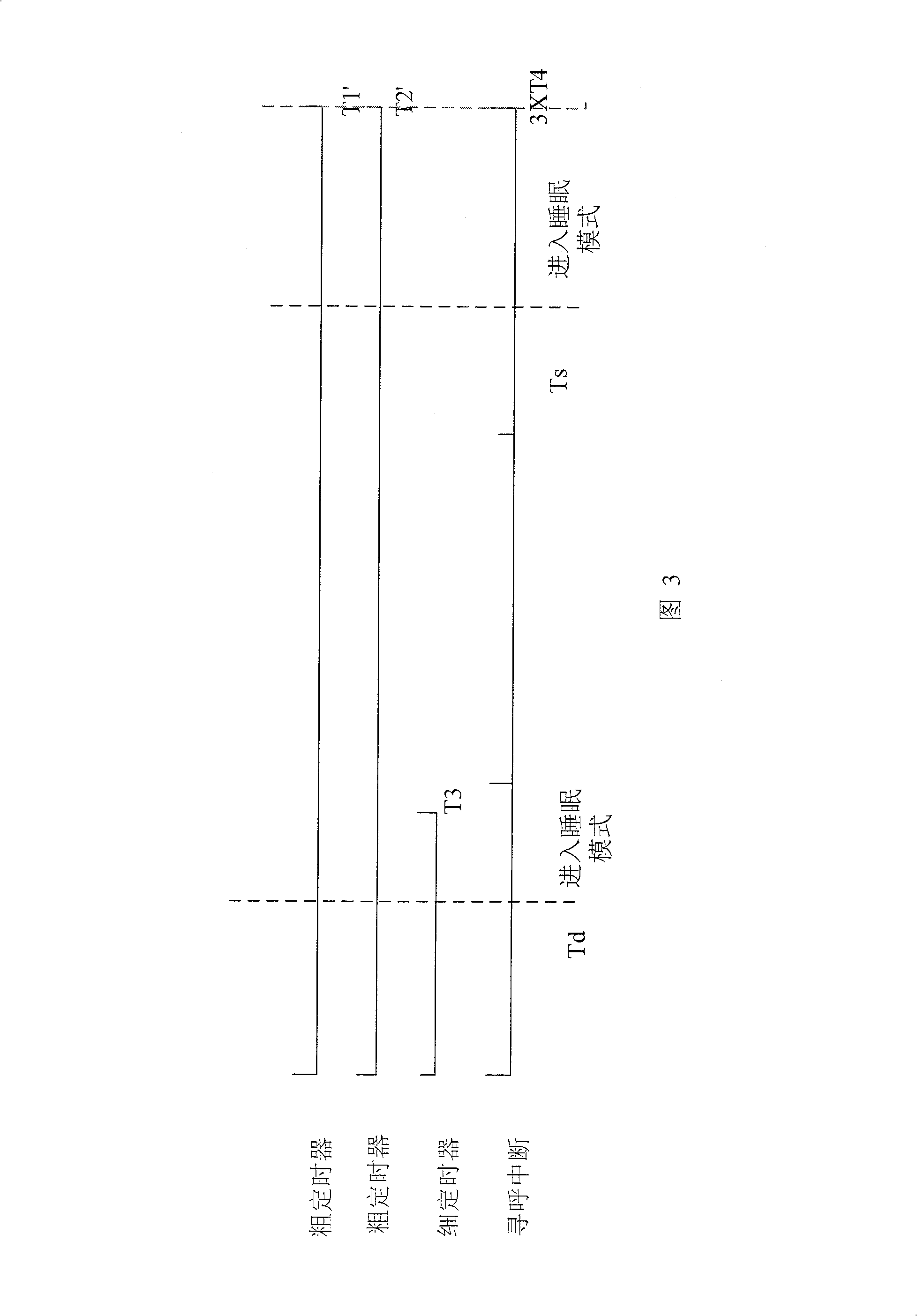 Electric saving method of mobile communication equipment