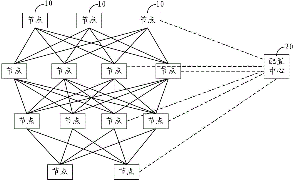 Service calling method, service providing method, and node