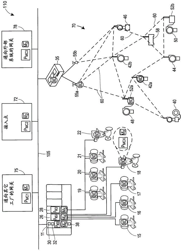 Big data in process control systems