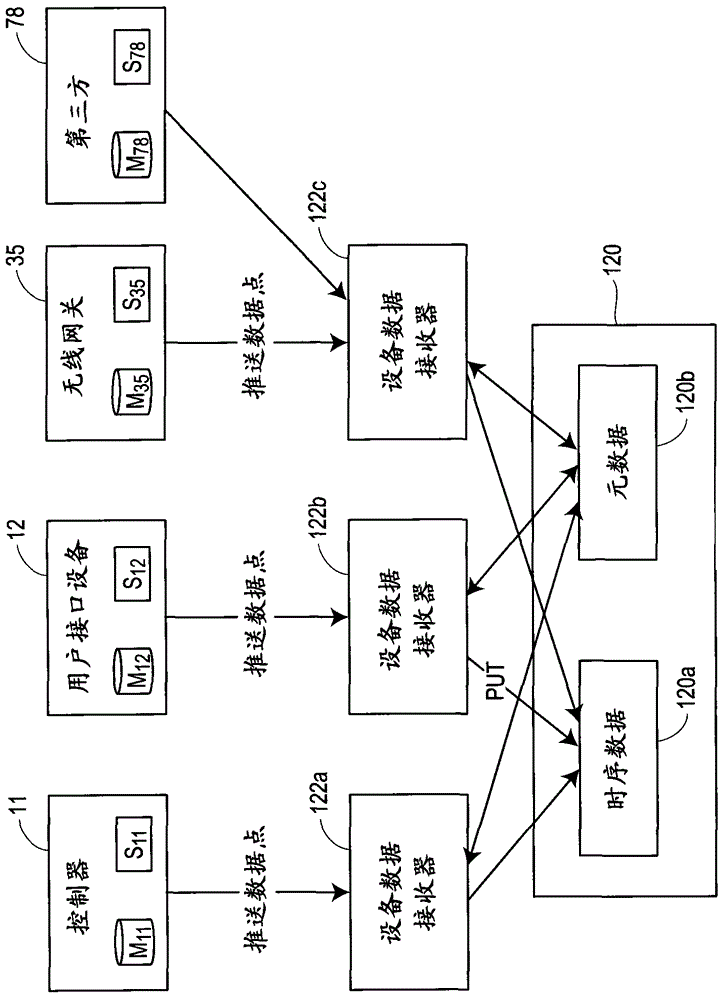 Big data in process control systems