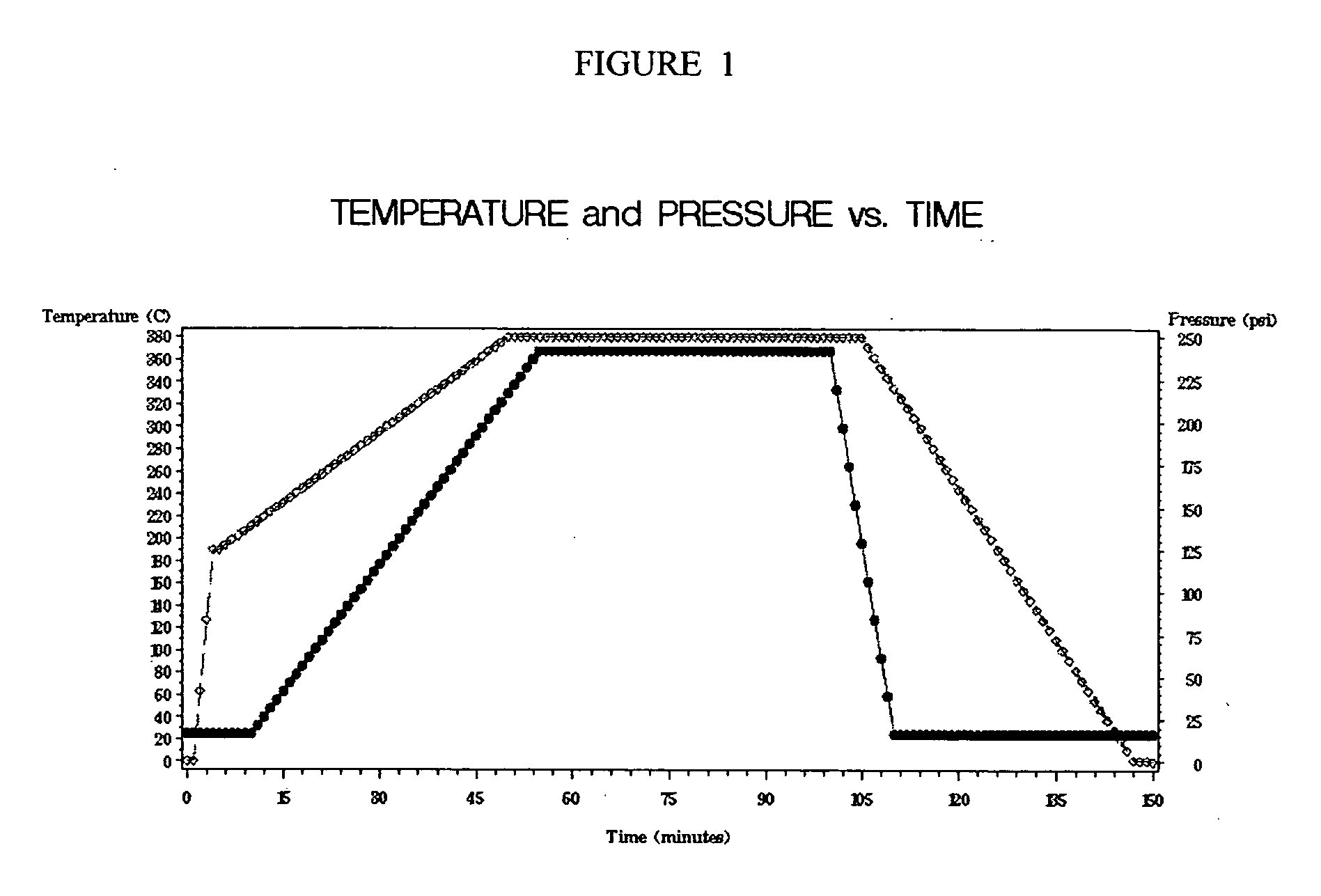 Fluoropolymer barrier material