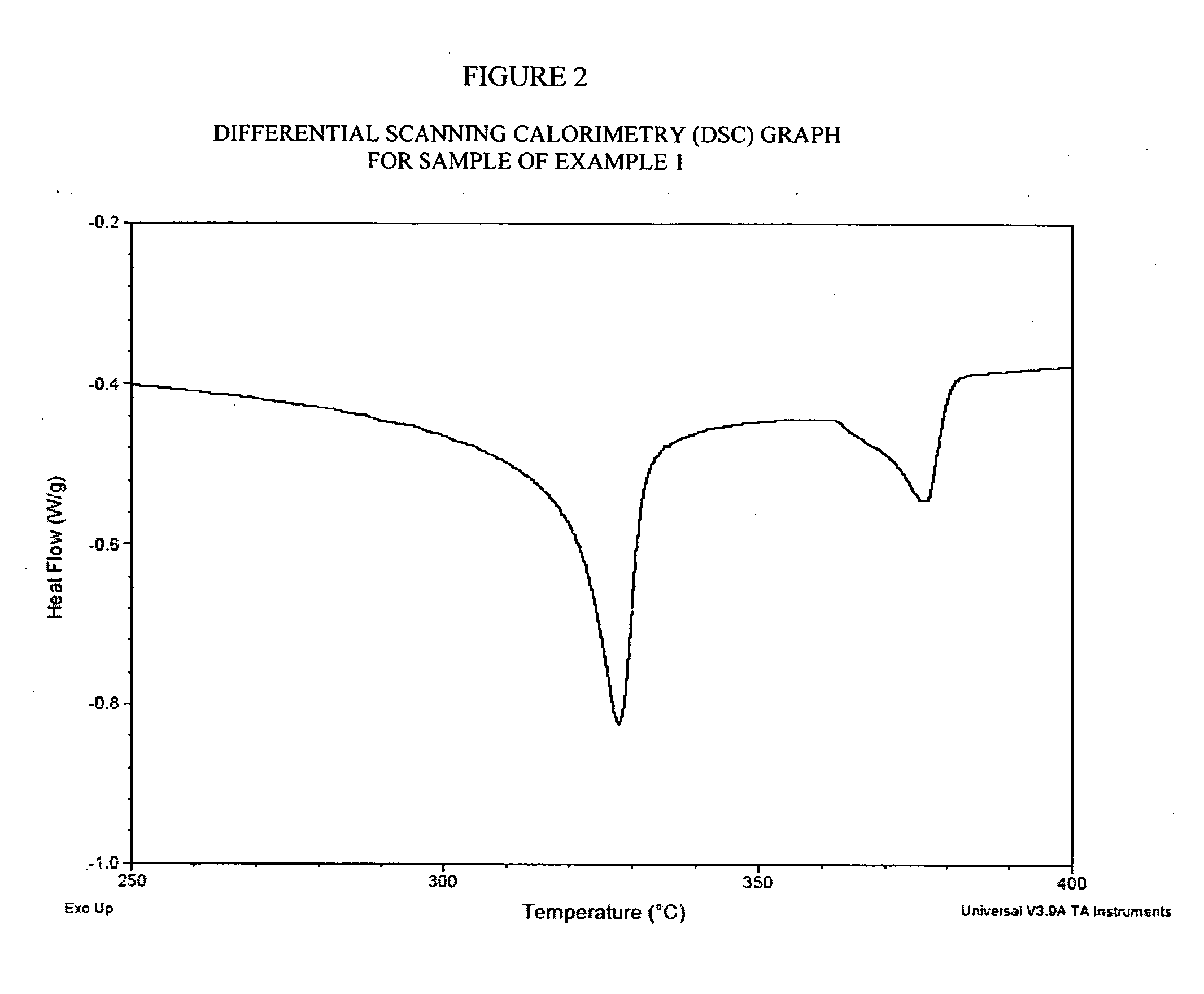 Fluoropolymer barrier material