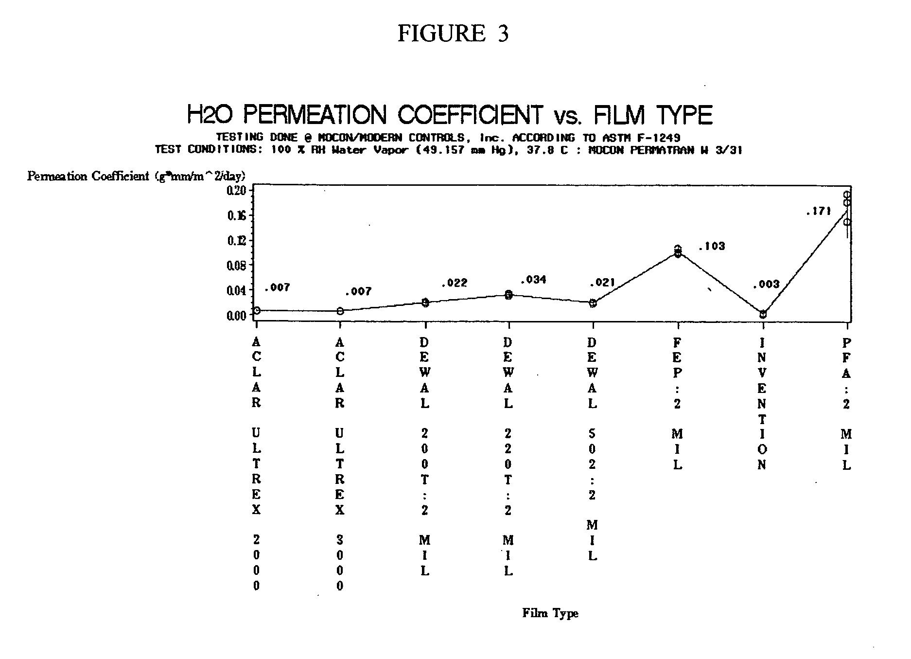 Fluoropolymer barrier material