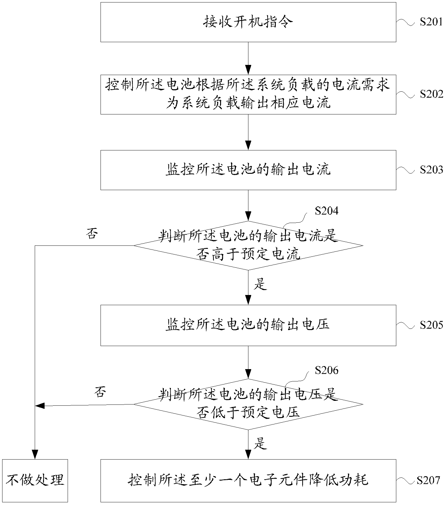 Electronic equipment operation method based on battery and electronic equipment