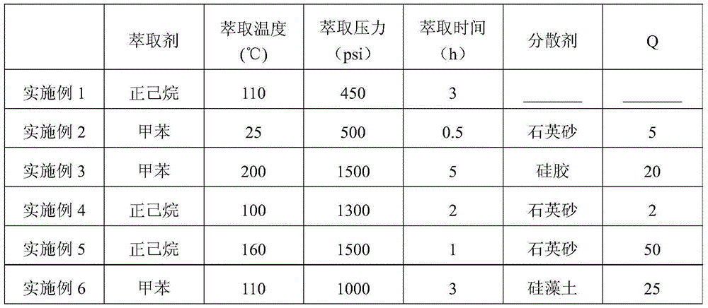 Method for determining content of heavy component in coal liquefaction products