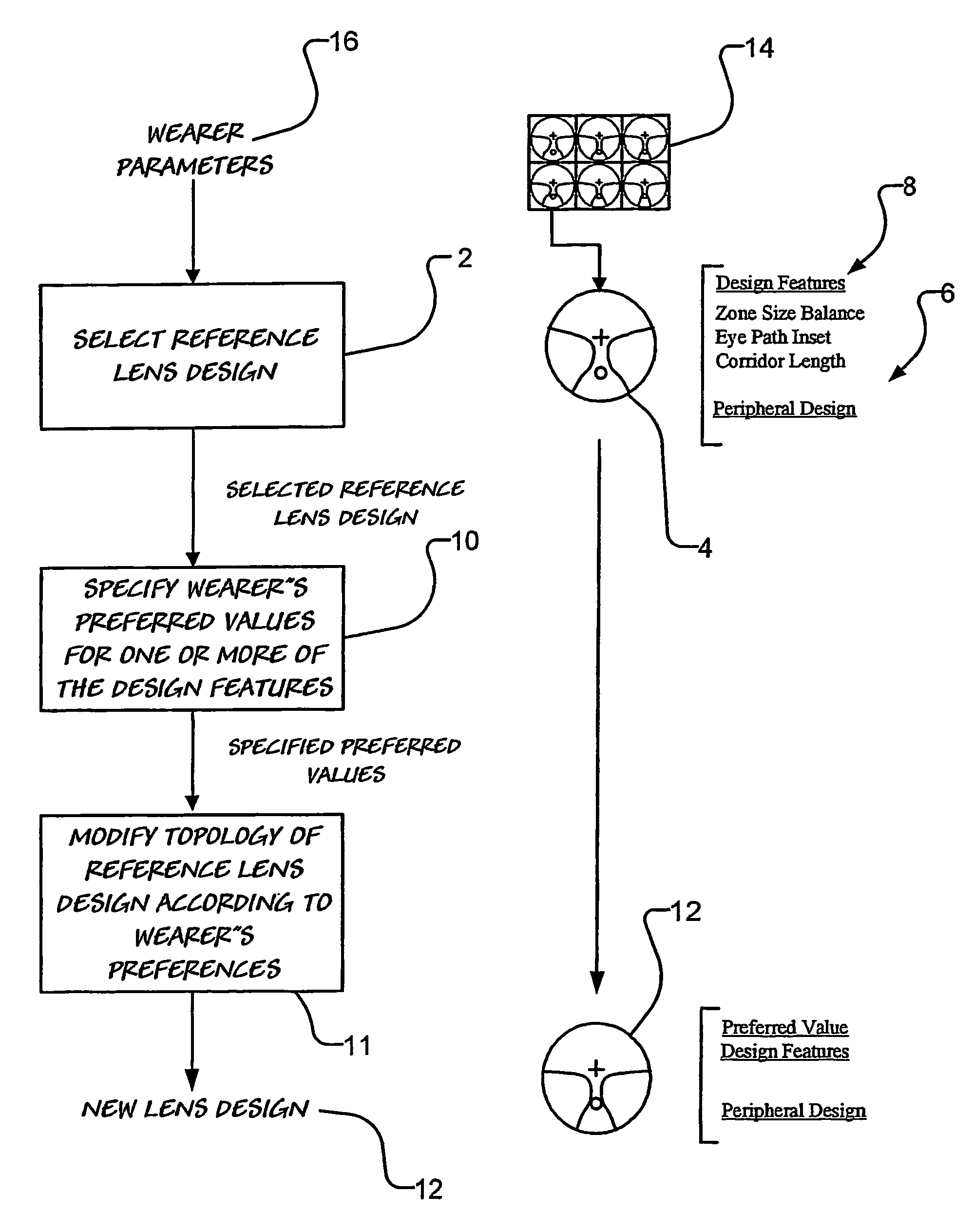 Method of designing progressive lenses