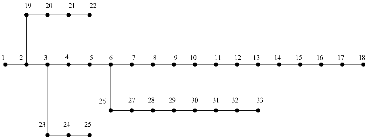 Sensitivity matrix-based distribution network topology identification and line parameter identification method