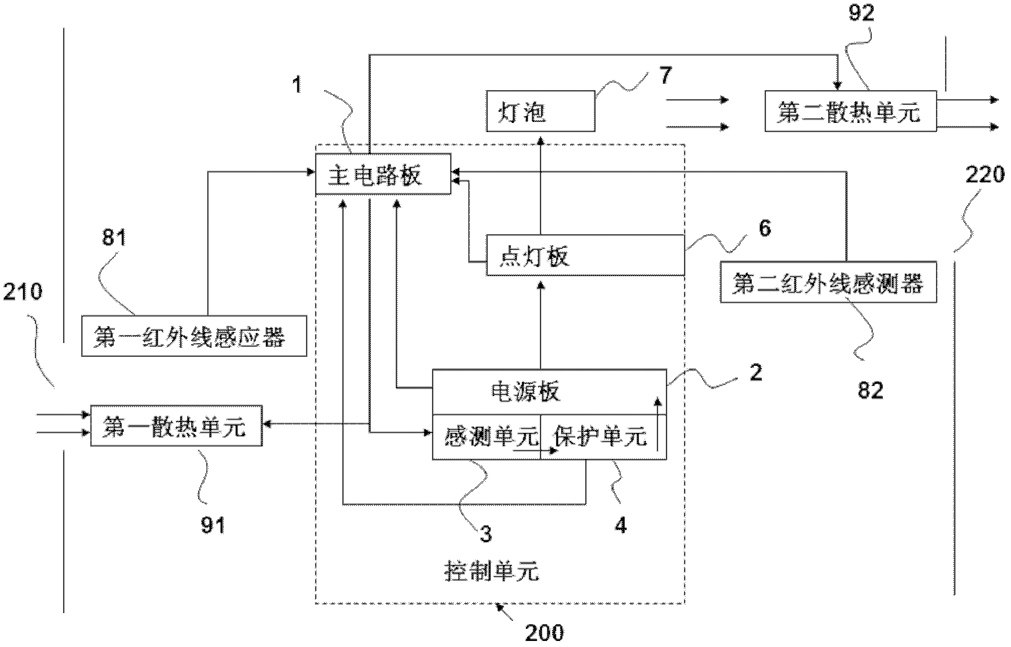 Projecting device