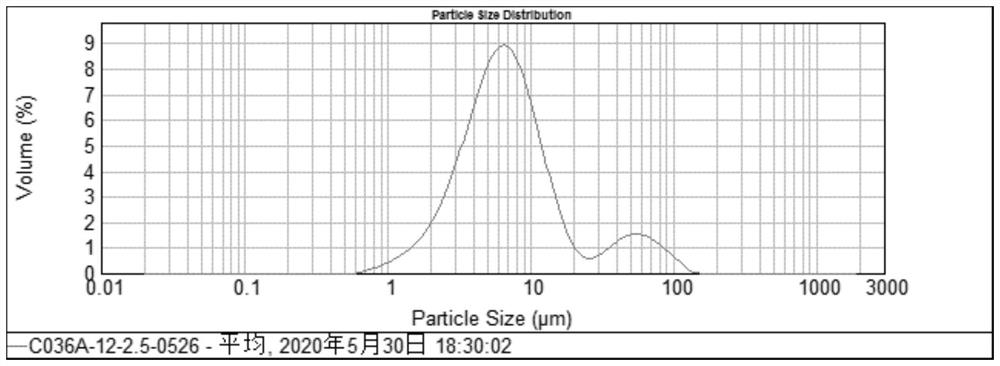 Doped cobaltosic oxide and preparation method thereof