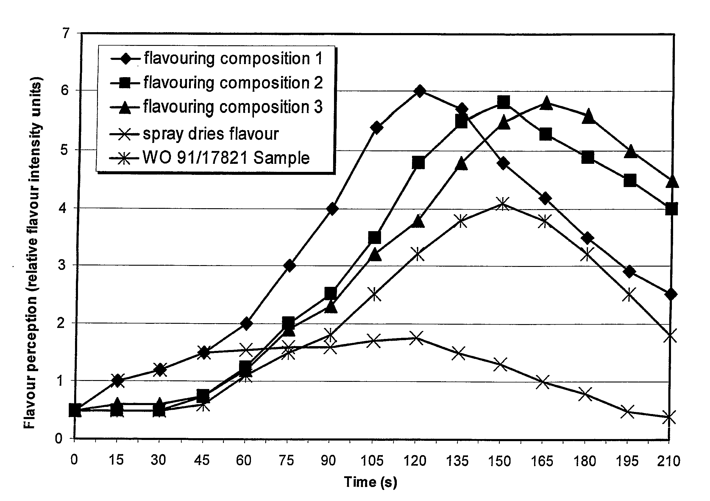 Particulate Flavoring Composition