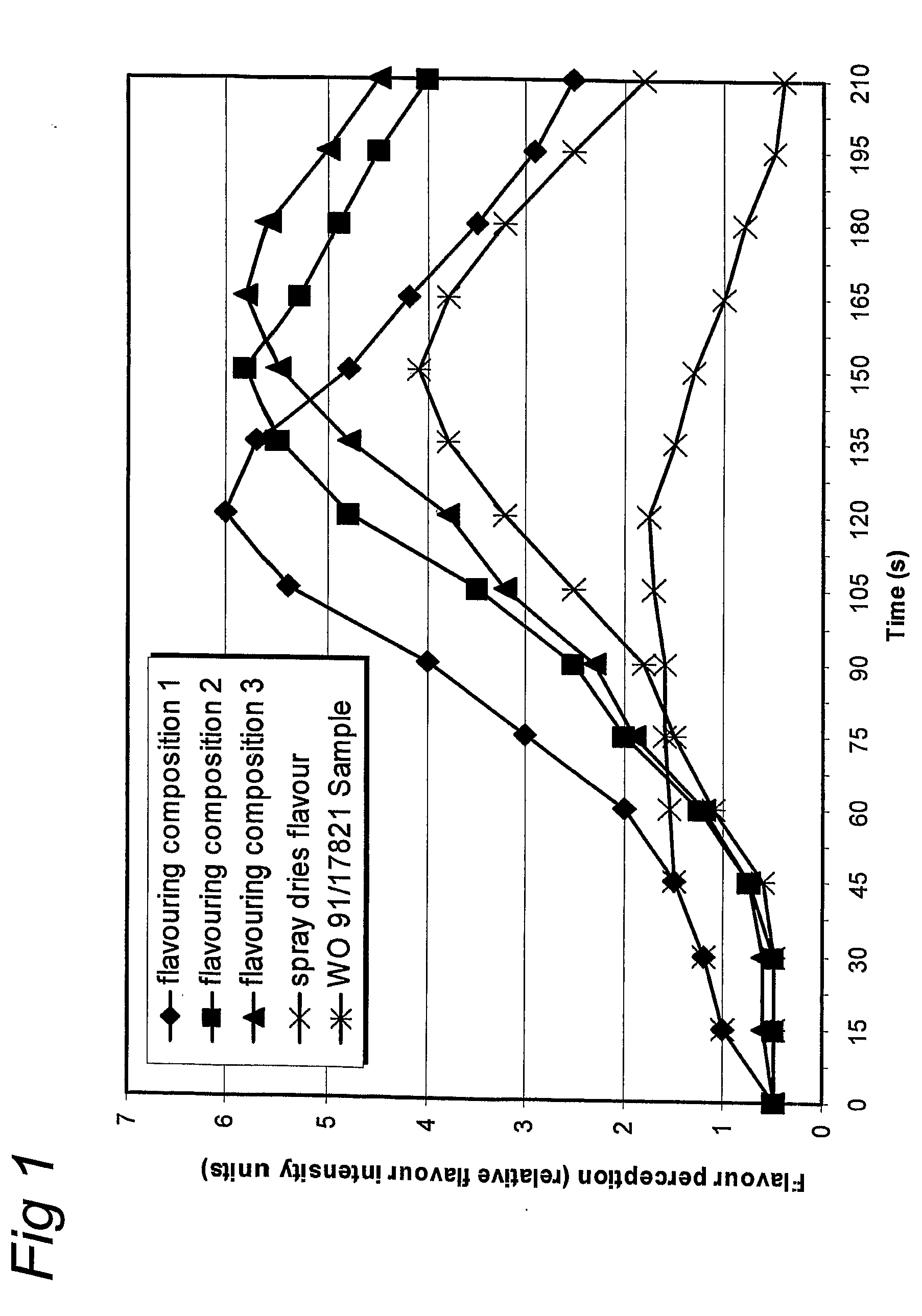 Particulate Flavoring Composition