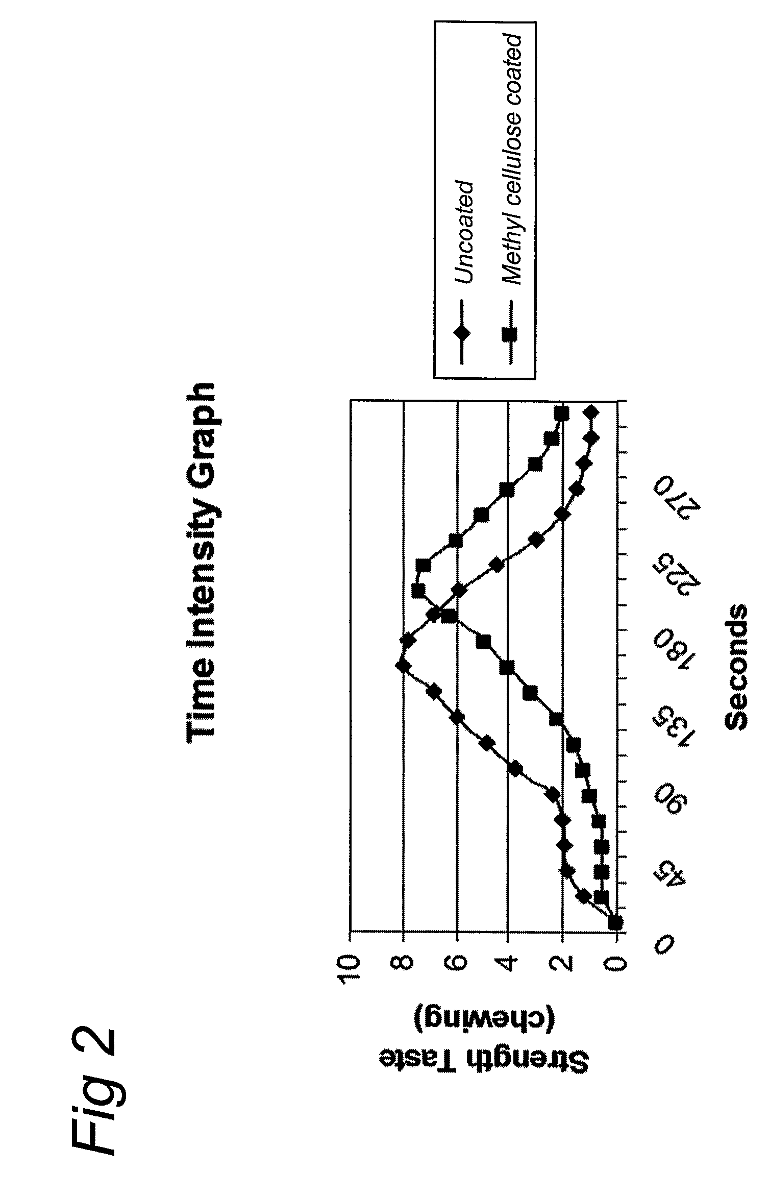 Particulate Flavoring Composition