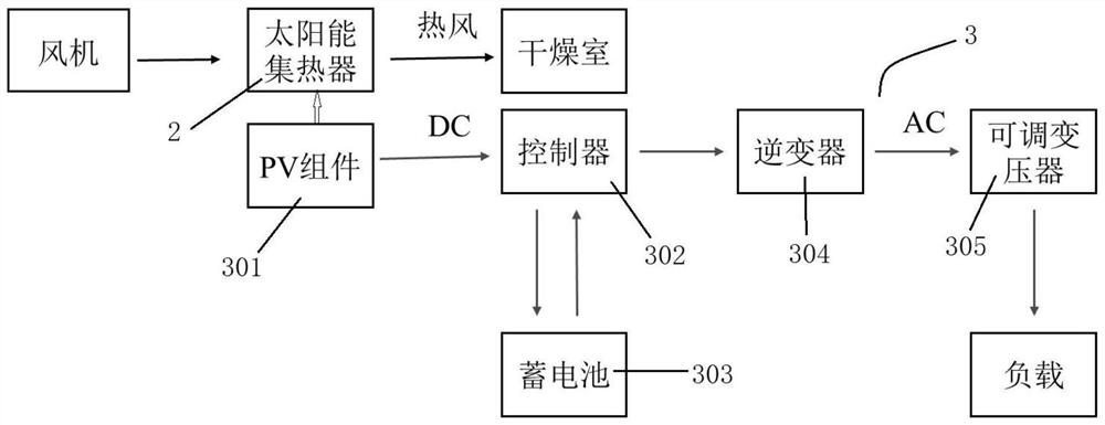 Solar drying system based on solid adsorption dehumidification