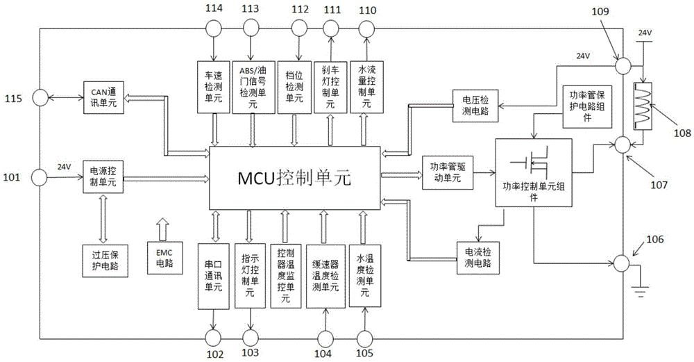 Eddy current retarder electronic controller