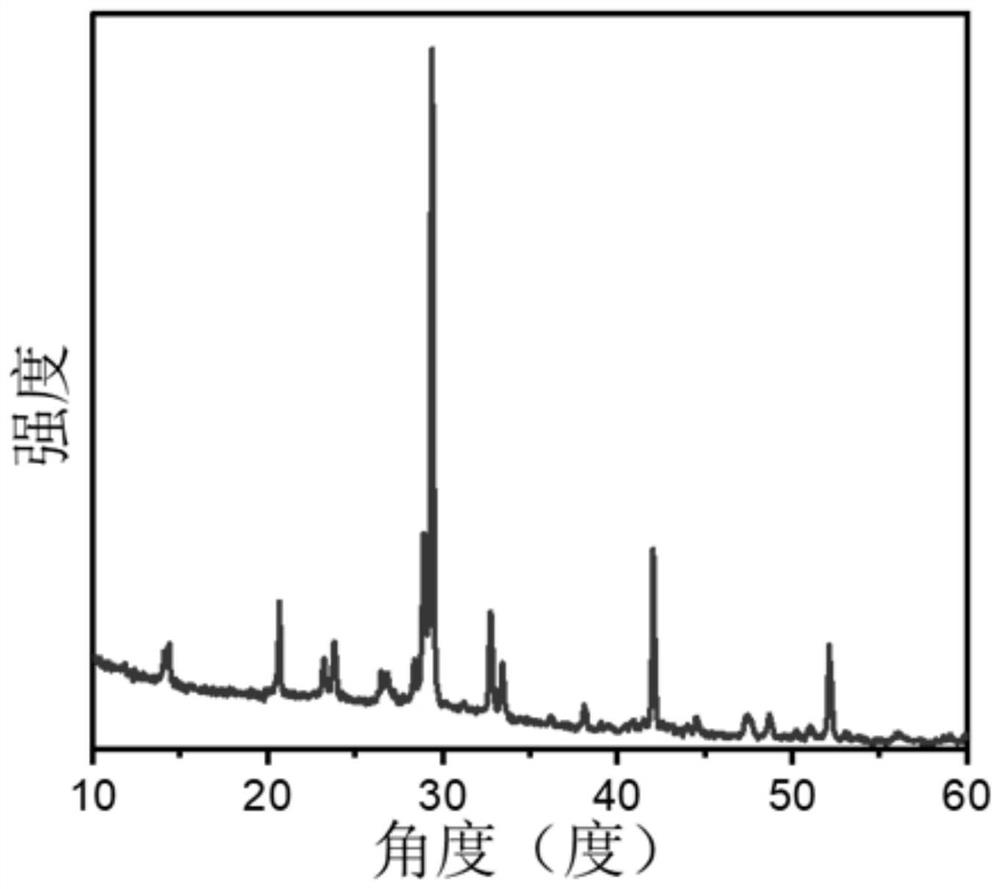 Coordinated water-containing lead-free all-inorganic indium-based zero-dimensional perovskite nanocrystal and preparation method thereof