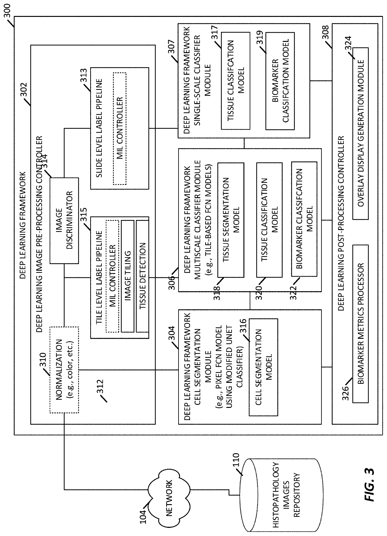 Predicting total nucleic acid yield and dissection boundaries for histology slides