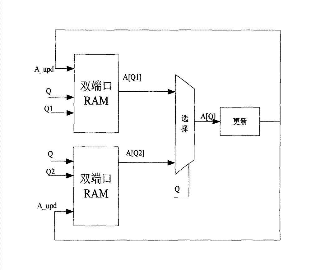 Method for implementing near-lossless image compression encoder hardware based on joint photographic experts group lossless and near-lossless compression of continuous-tone still image (JPEG-LS)