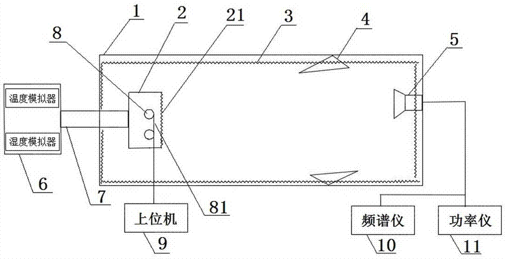 Environment test device and method of vehicle-mounted millimeter wave radar