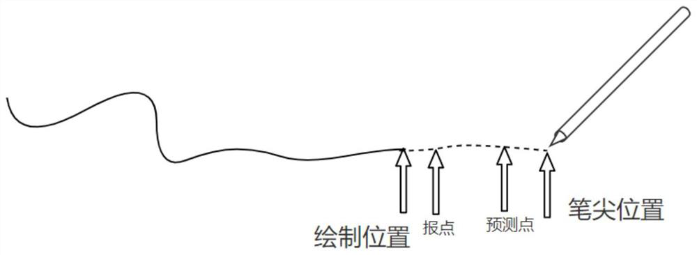 Touch track updating method and device, electronic equipment and storage medium