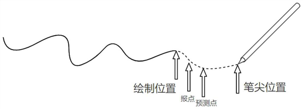 Touch track updating method and device, electronic equipment and storage medium