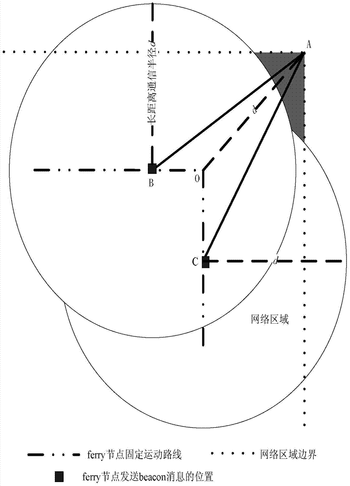 Opportunity-network full-coverage low-time-delay routing method based on message ferry