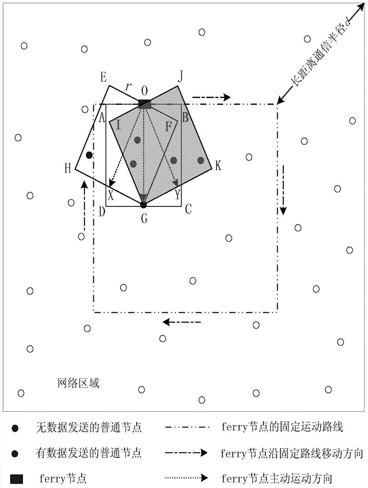 Opportunity-network full-coverage low-time-delay routing method based on message ferry