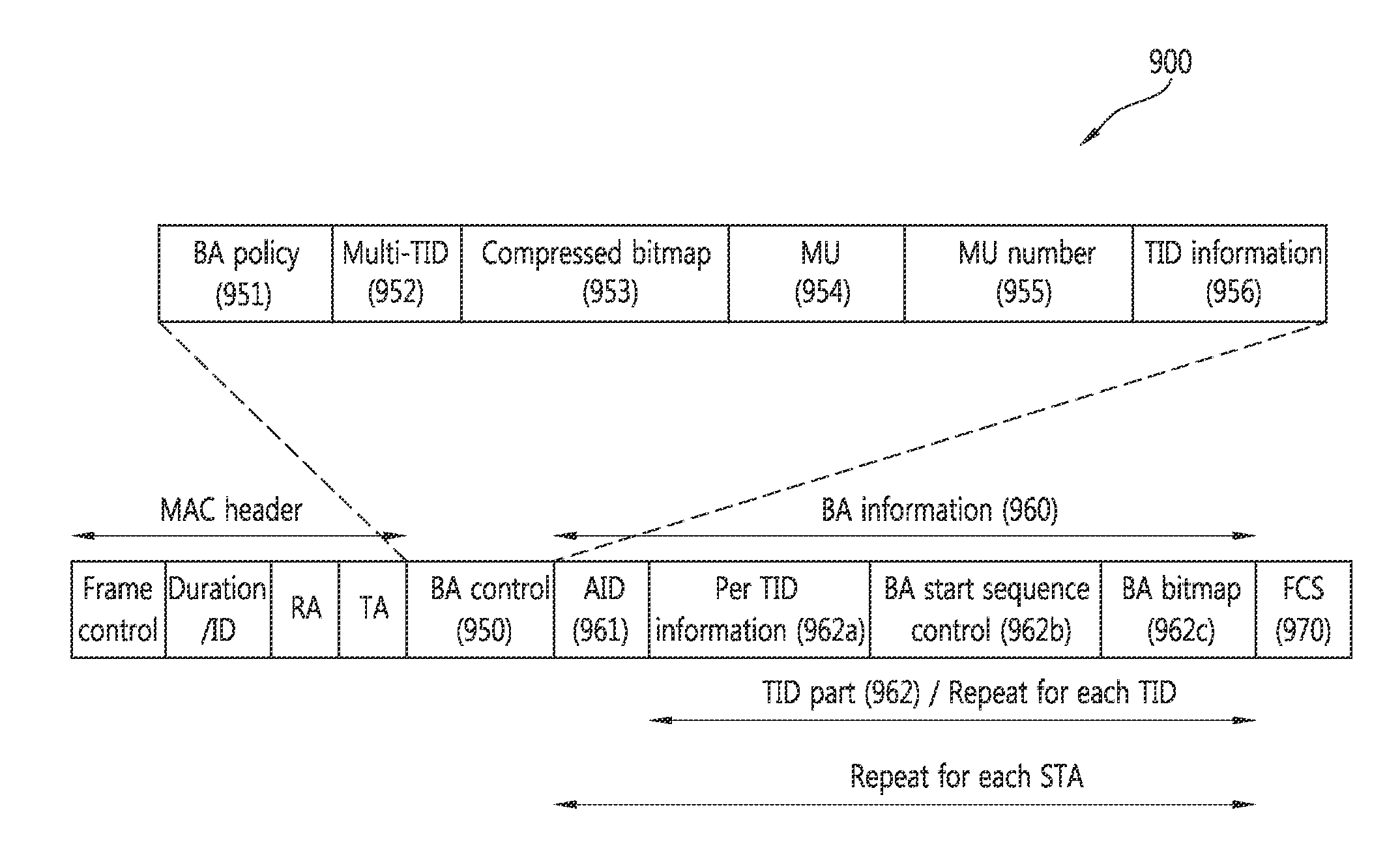 Method and apparatus for ACK transmission in a WLAN