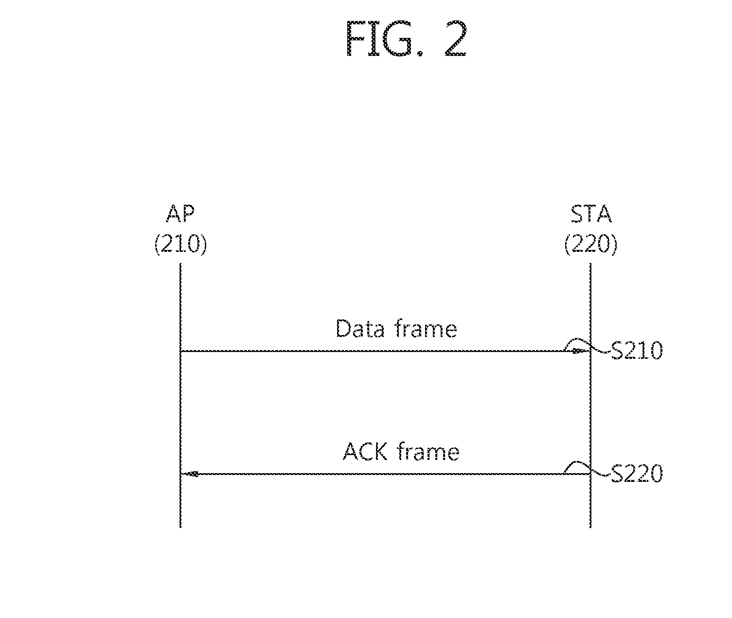 Method and apparatus for ACK transmission in a WLAN