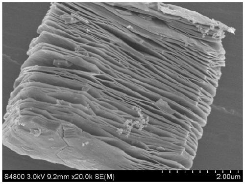 A rod-shaped polyaniline-supported modified titanium carbide and its low-temperature preparation method