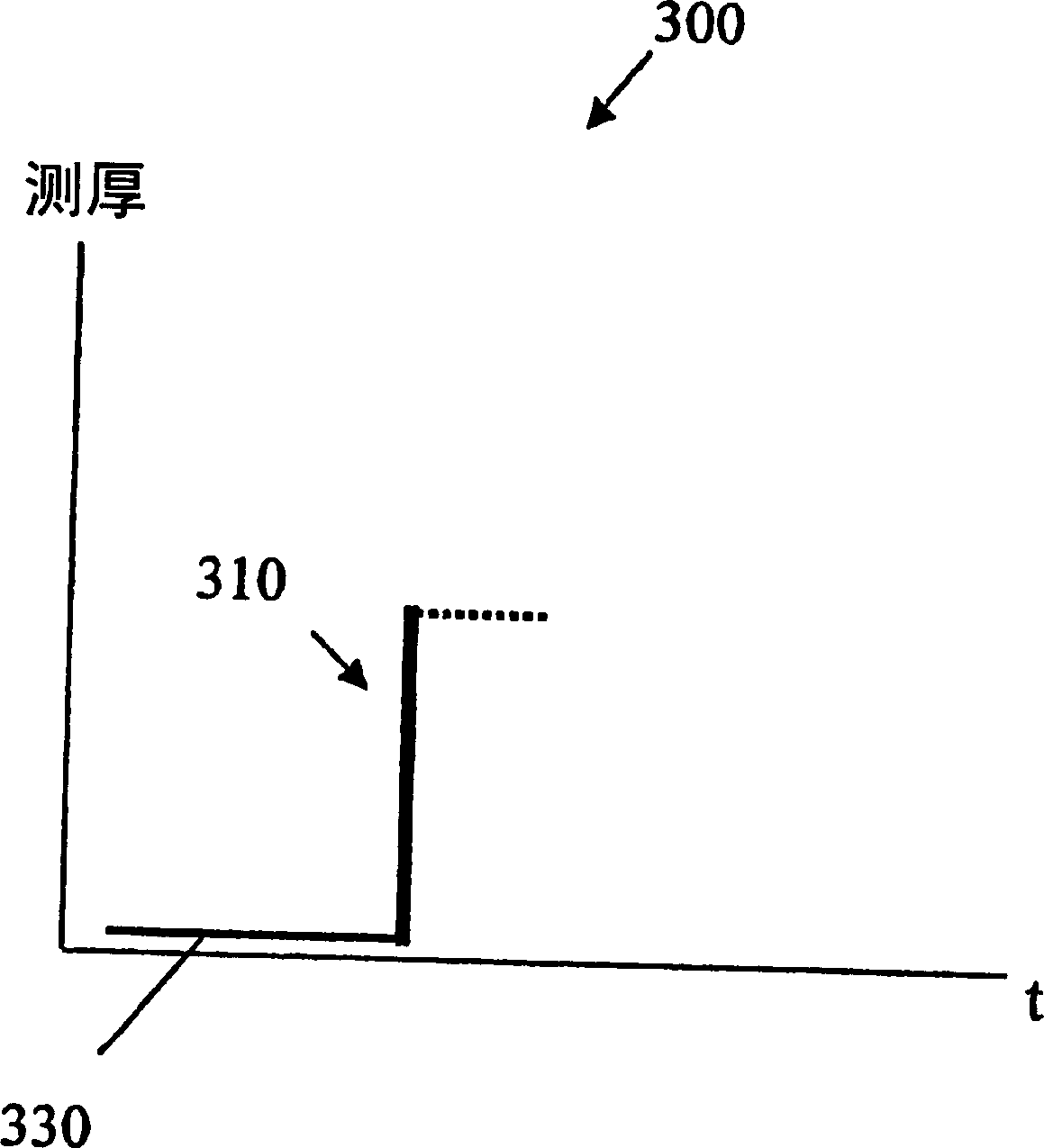 Method and apparatus for eye alignment