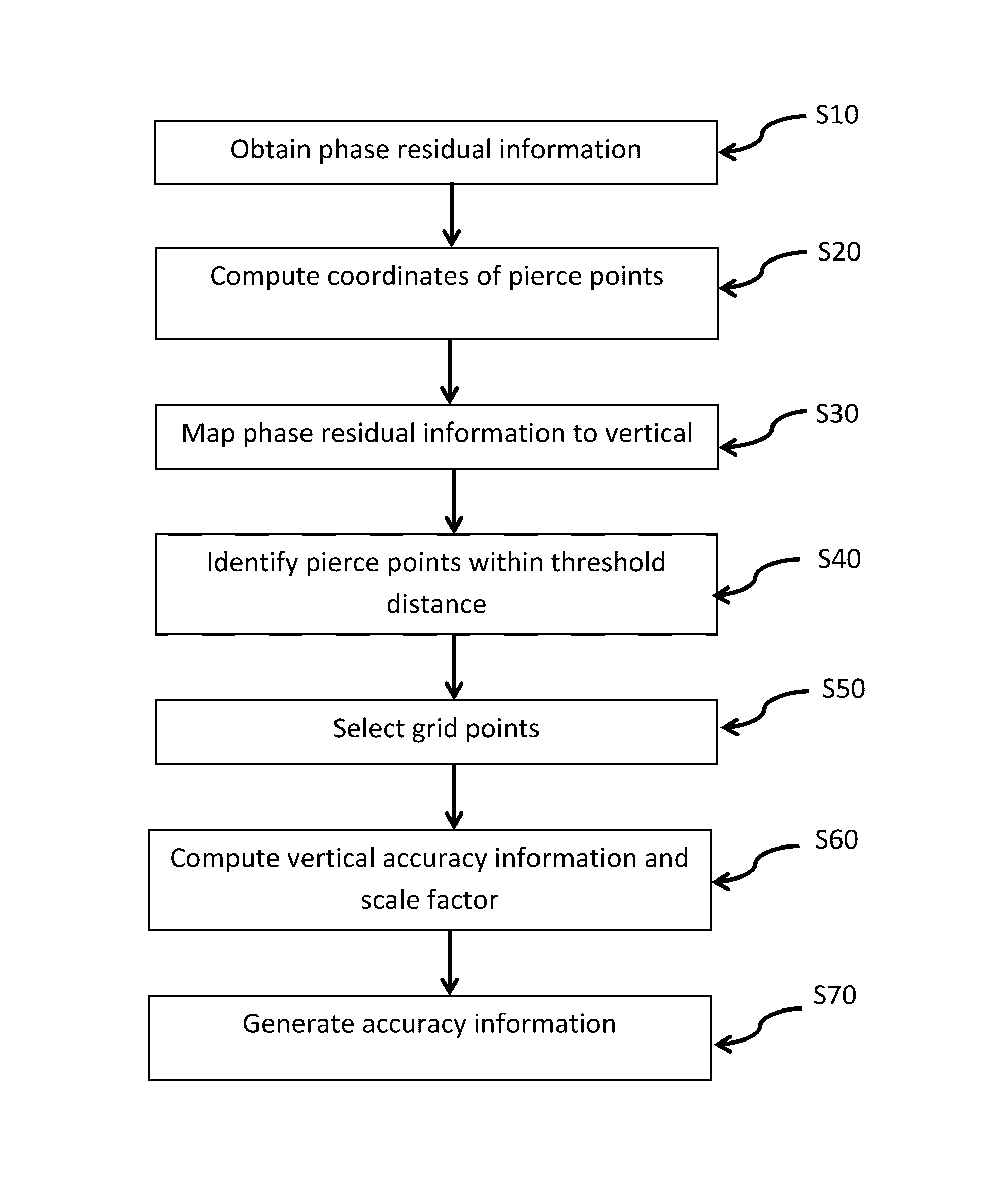 Methods for generating accuracy information on an ionosphere model for satellite navigation applications