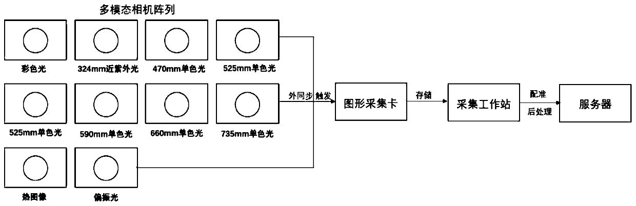 Pixel-level image segmentation system and method based on multi-modal spectral image